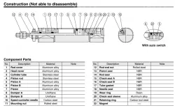 Built-in Speed Controller Type Double Acting, Single Rod CJ2Z Series ø10, ø16