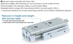 Air Slide Table MXQ A Series MXQ8A-50Z