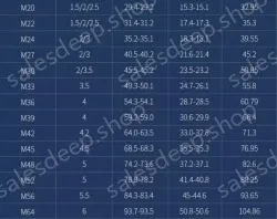 M1.6 50 capsules 304 stainless steel nut