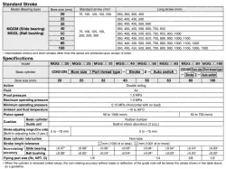 Guide Cylinder MGG Series ø20, ø25, ø32, ø40, ø50, ø63, ø80, ø100
