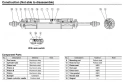Built-in Speed Controller Type Double Acting, Double Rod CJ2ZW Series