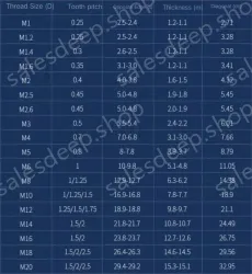 M1.6 50 capsules 304 stainless steel nut