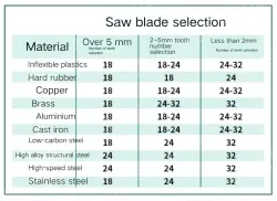 5 x 12" Flex 32T/93408